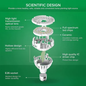 PAR20 10W LED Grow Light Bulb Scientific Design